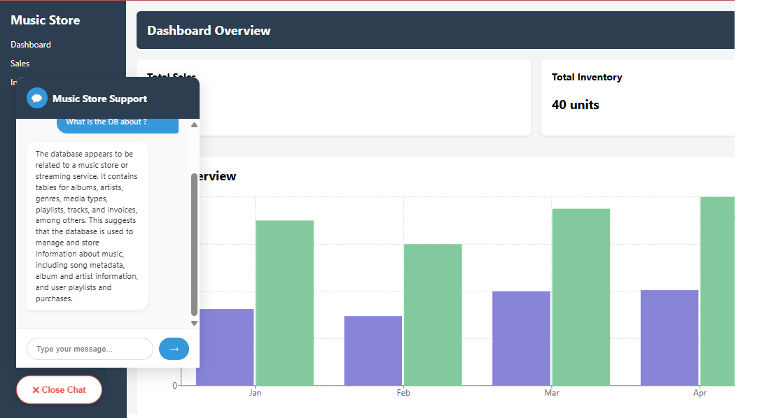 Chat with MySQL